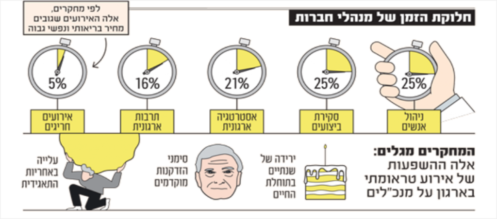 מזדקנים מהר יותר
